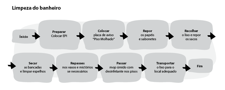 Imagem do Cuidados e Processos  da Praxi Serviços